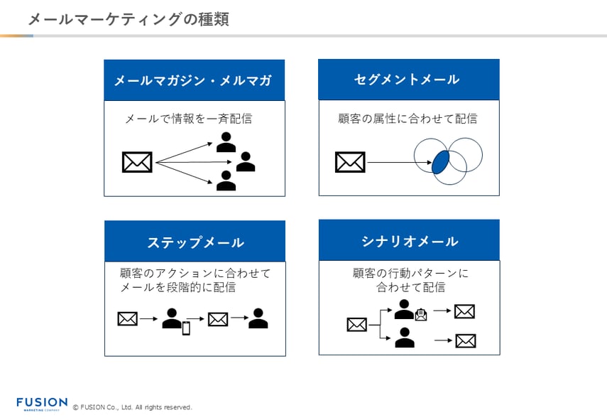 メールマーケティングの種類