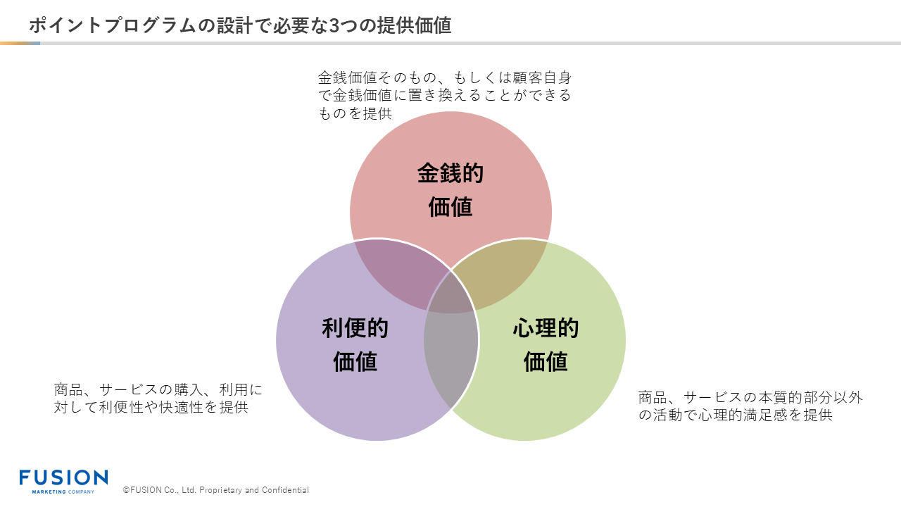 20250106-1_提供価値ベン図