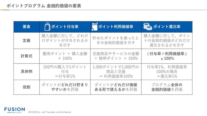 20250106-2_金銭的価値一覧表