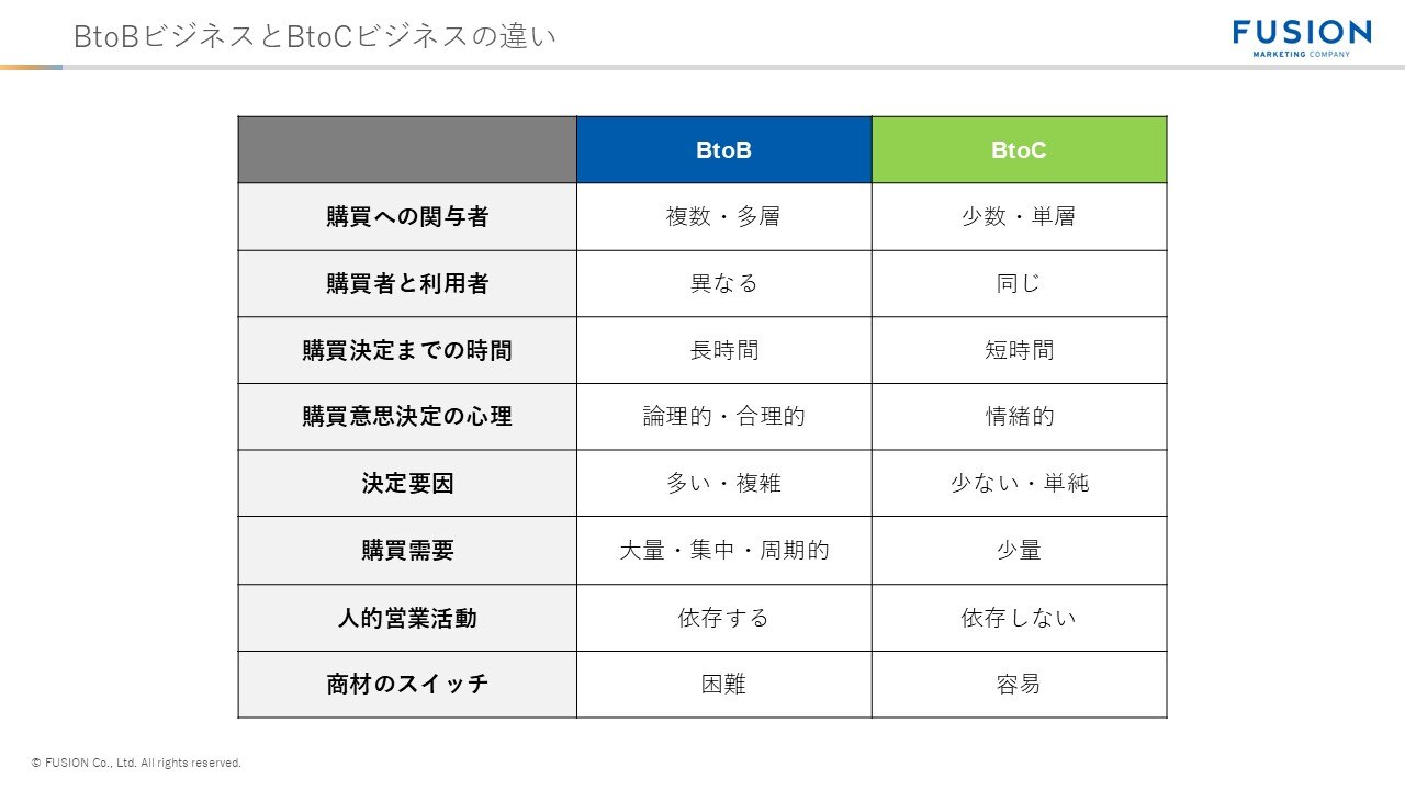 BtoBビジネスとBtoCビジネスの違い