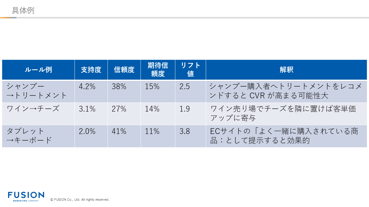 バスケット分析具体例