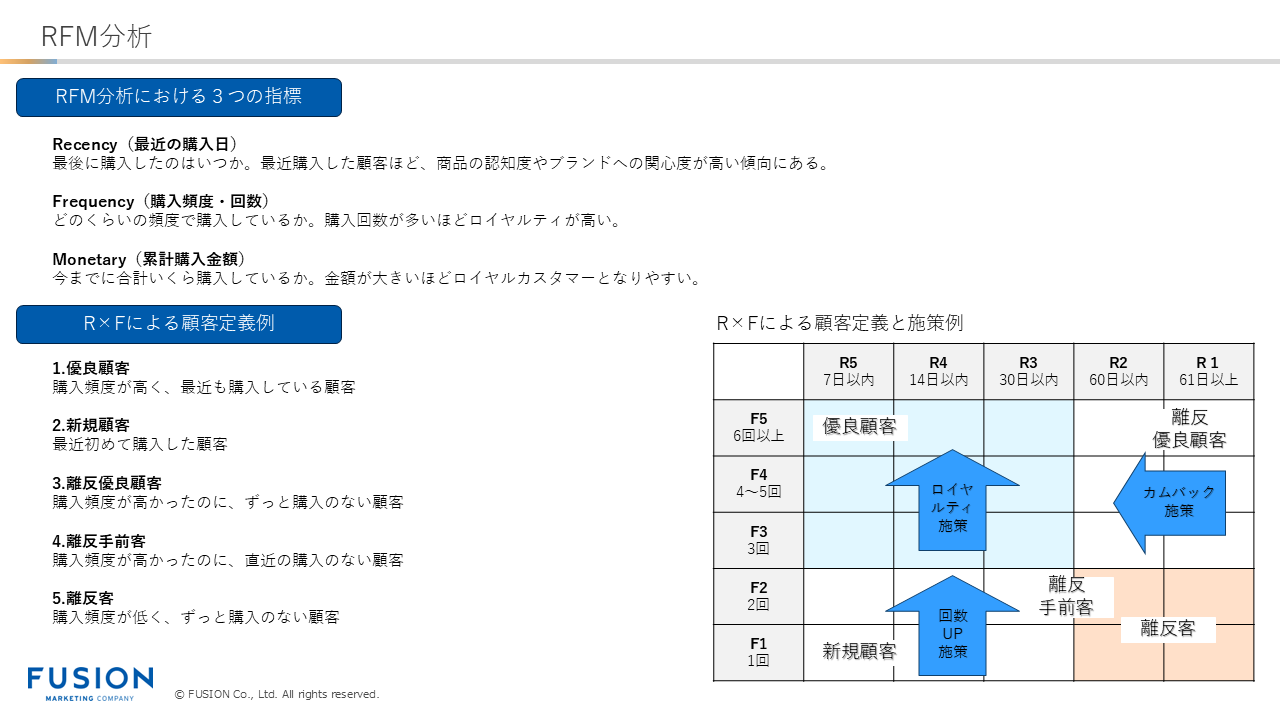 顧客理解とは?マーケティングにおける顧客定義からCRM活用・分析手法まで解説|フュージョン株式会社