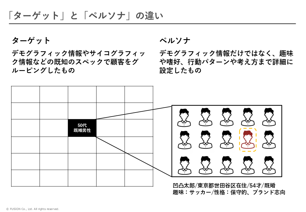 「ターゲット」と「ペルソナ」の違い_2025070702