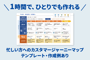 【テンプレート・作成例付】1時間で作る！カスタマージャーニーマップ（CJM）│基本の作り方・メリット