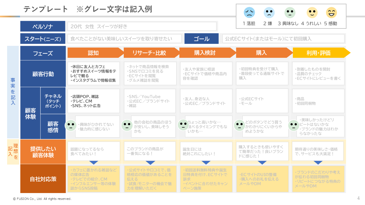 テンプレート_記入例
