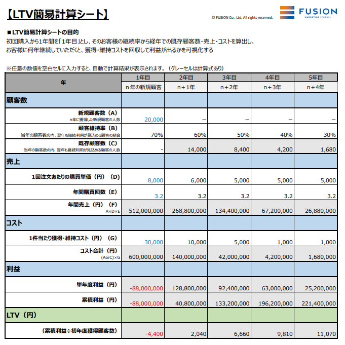 入力例、LTVの簡易計算シート