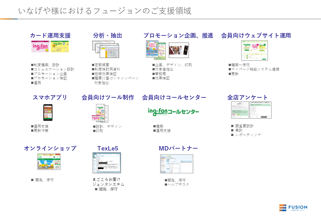 いなげや様におけるフュージョンのご支援領域