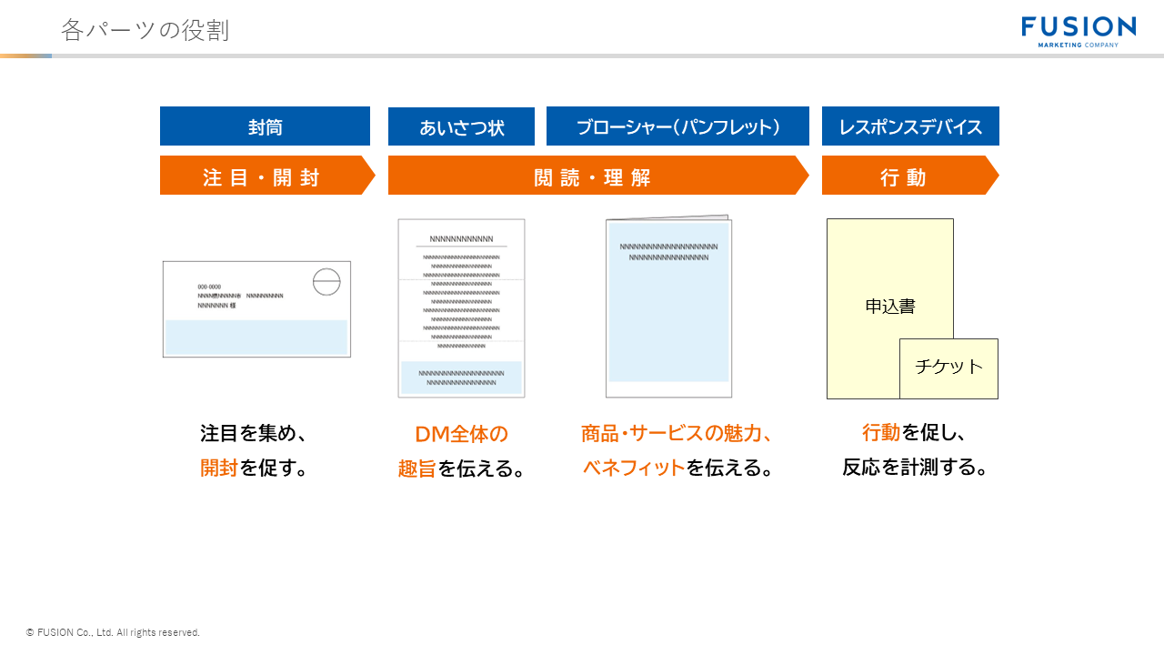 各パーツの役割