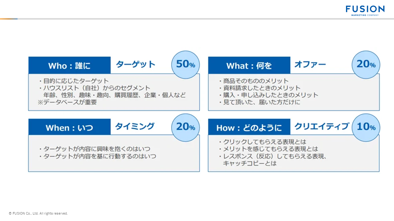 4つの要素