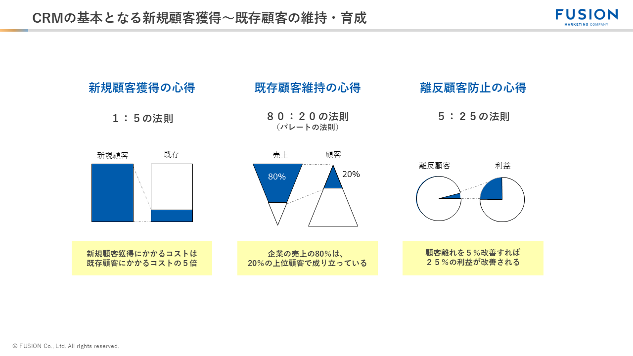 CRMの基本となる新規顧客獲得~既存顧客の維持・育成