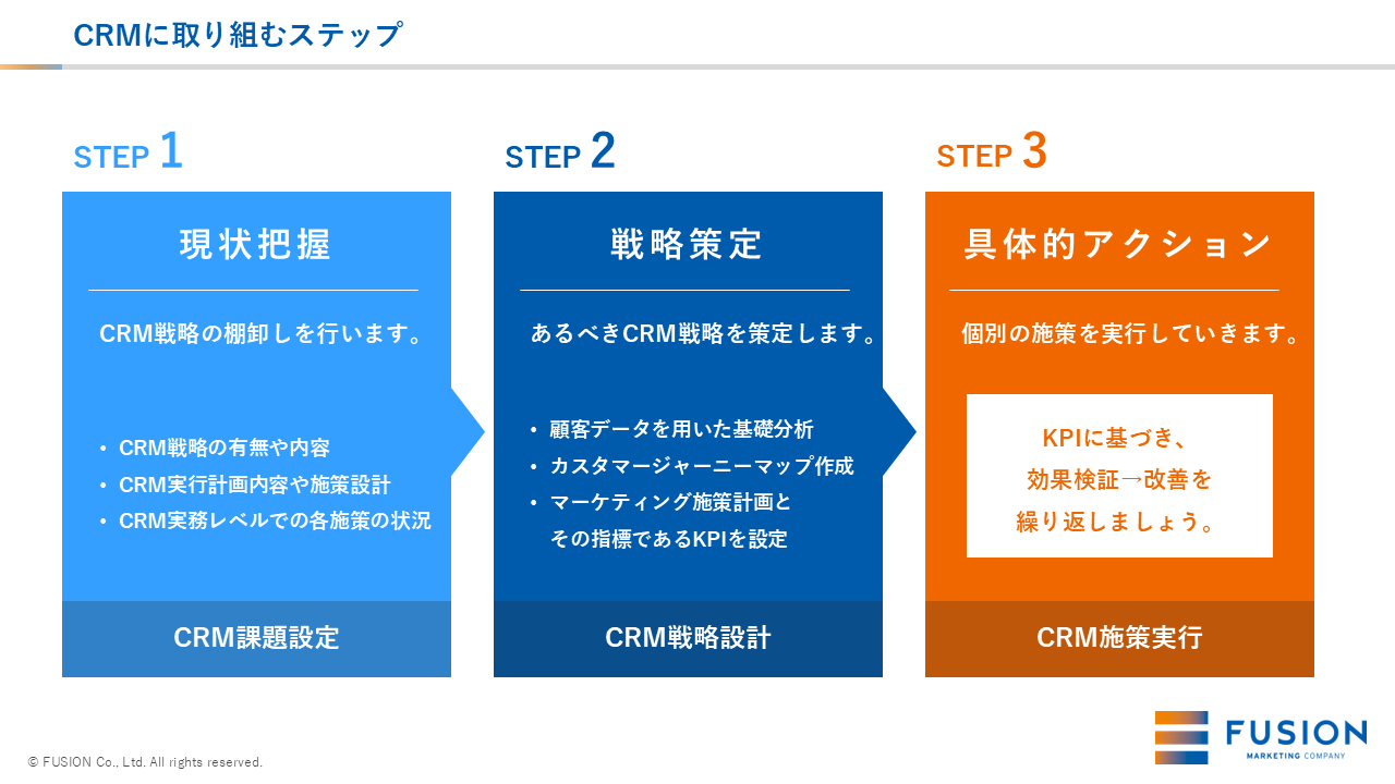 CRMに取り組むステップ