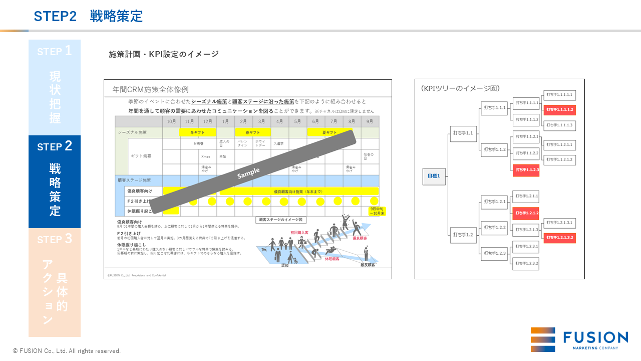 STEP2 戦略策定