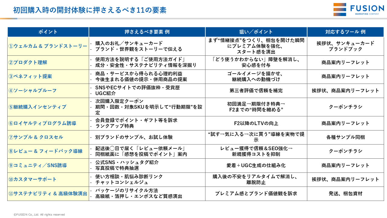初回購入時の開封体験に押さえるべき11の要素