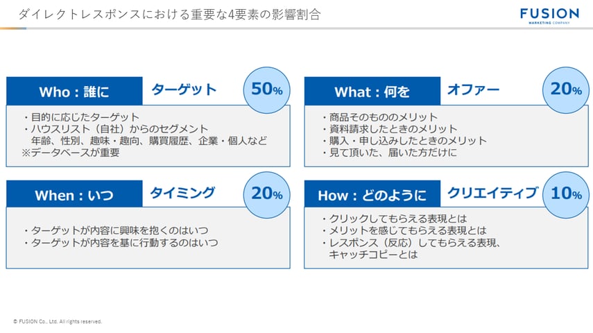 ダイレクトレスポンスにおける重要な4要素の影響割合_logo