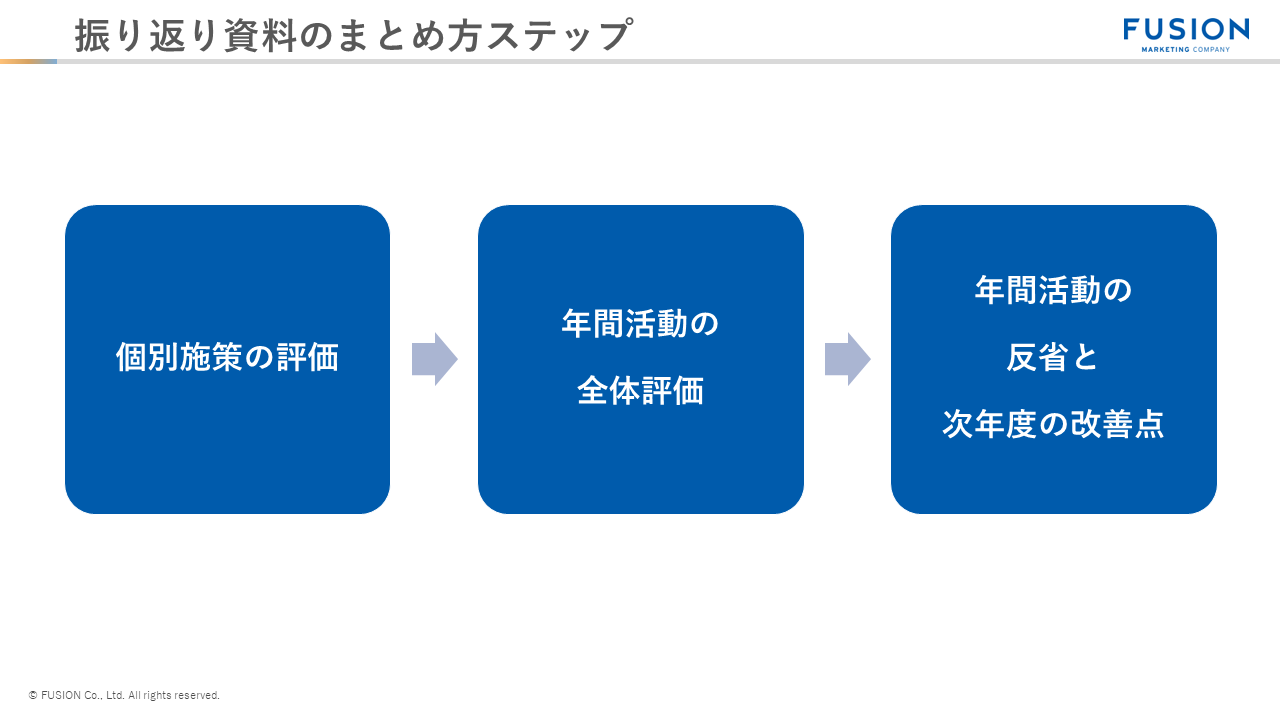 振り返り資料のまとめ方ステップ