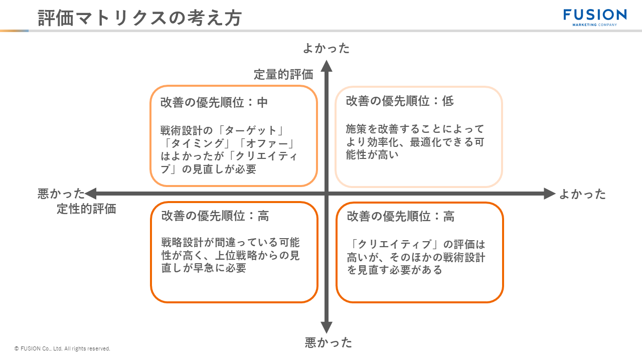 評価マトリクスの考え方