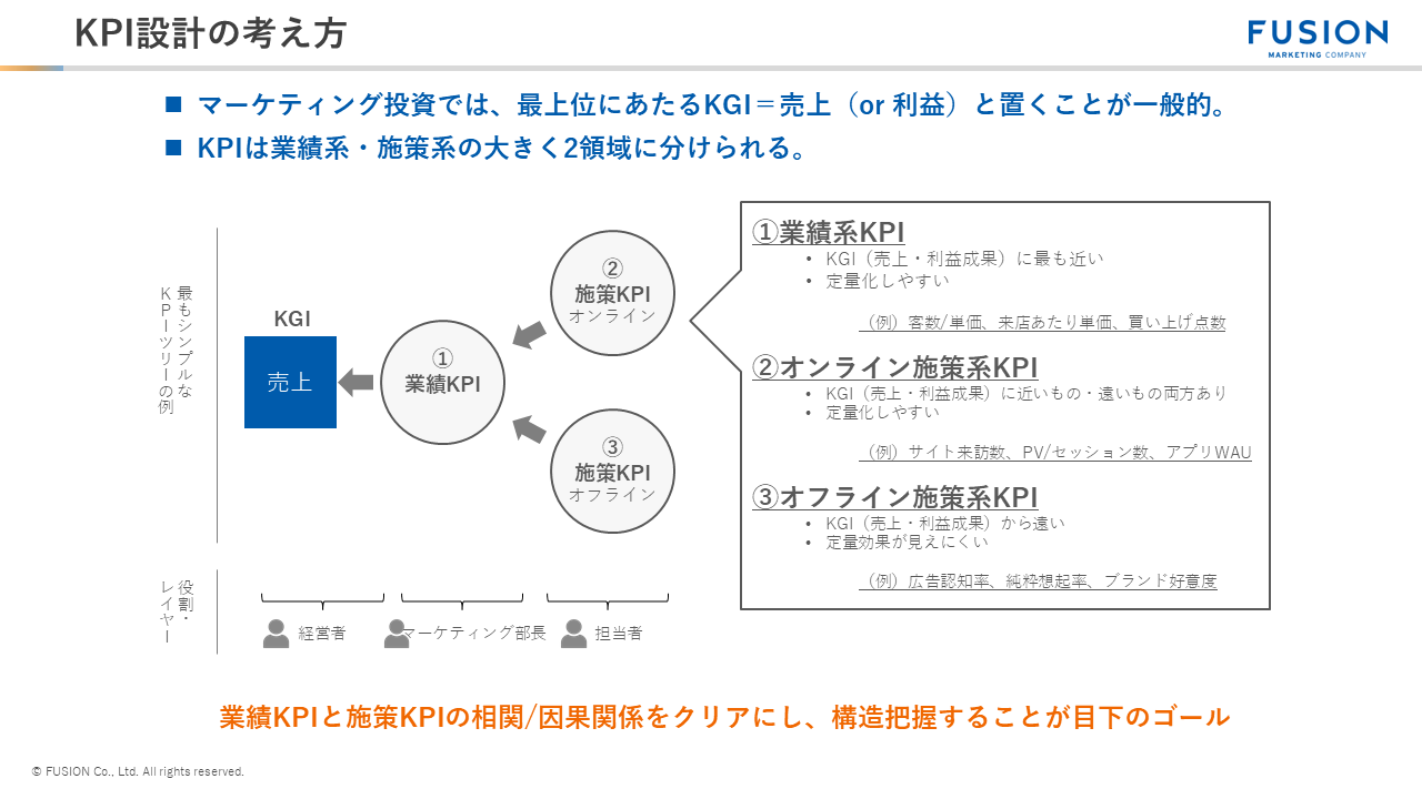 KPI設計の考え方
