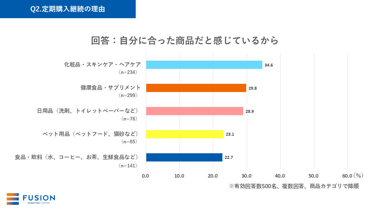 Q2-5.定期購入継続の理由