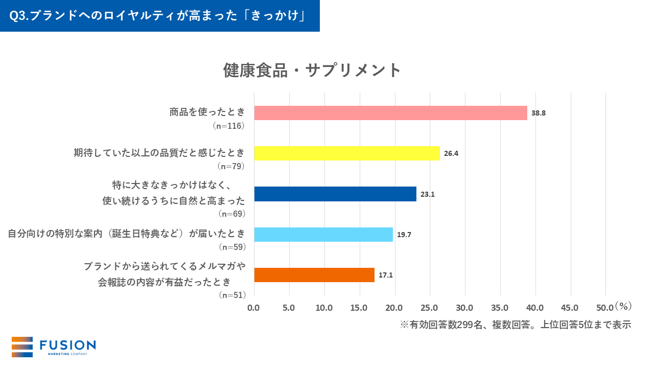 Q3-1.ブランドへのロイヤルティが高まった「きっかけ」