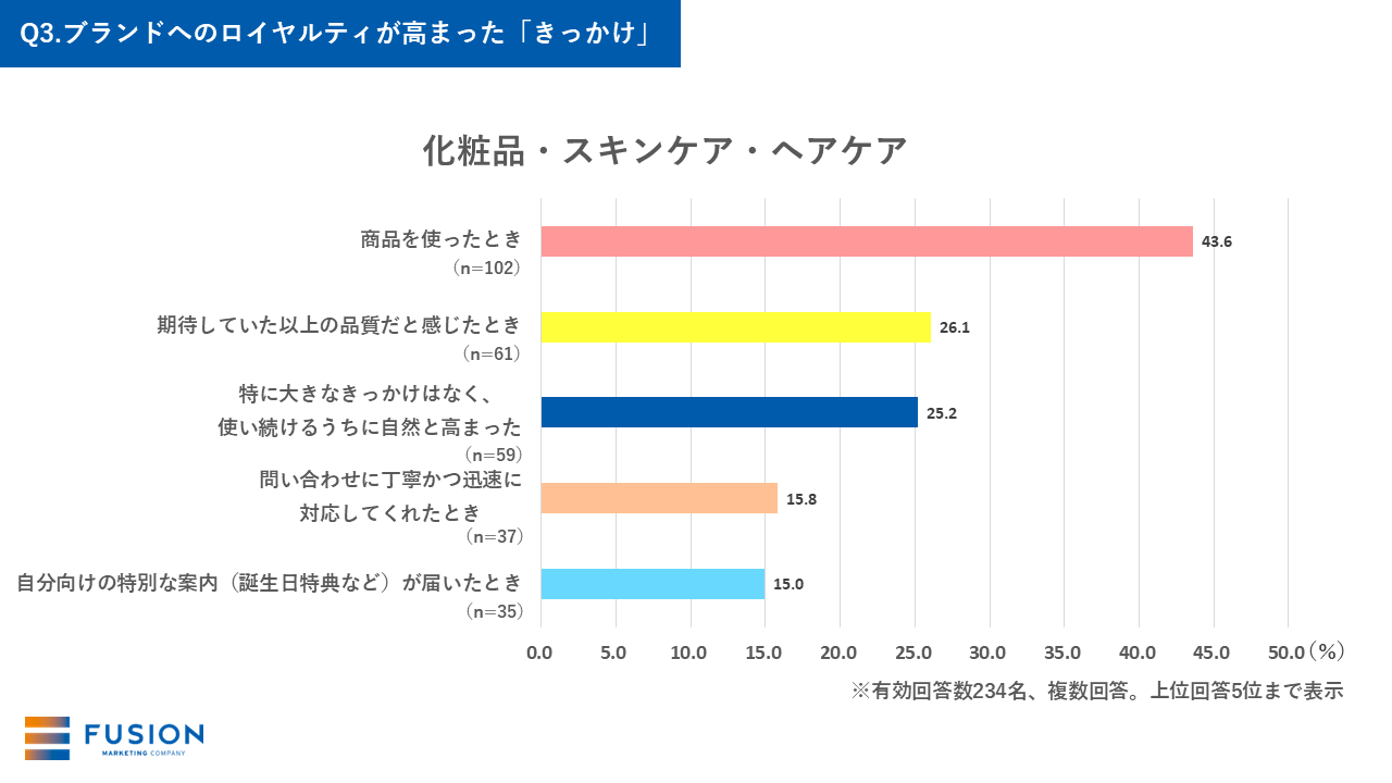 Q3-2.ブランドへのロイヤルティが高まった「きっかけ」