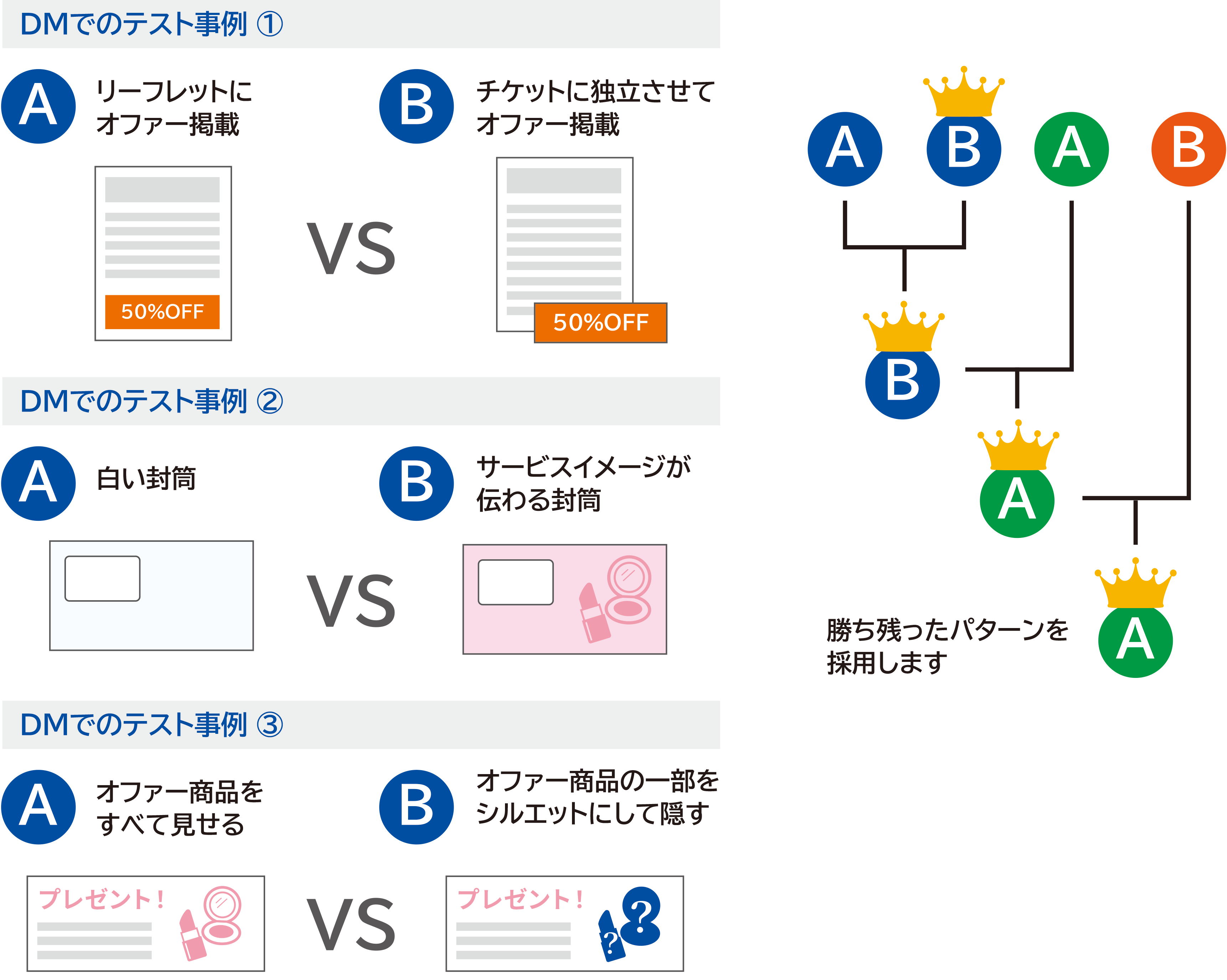 コラム内画像_ABテスト例