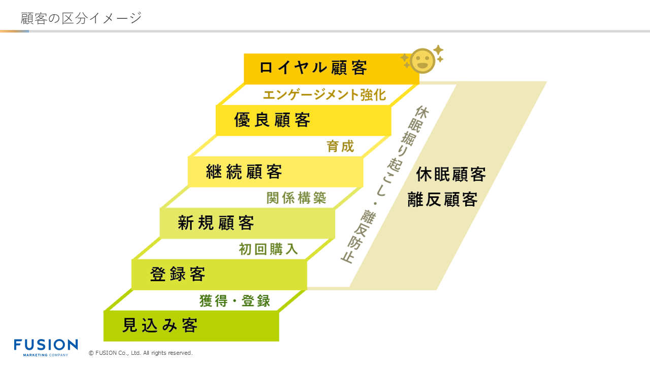 顧客の区分イメージ