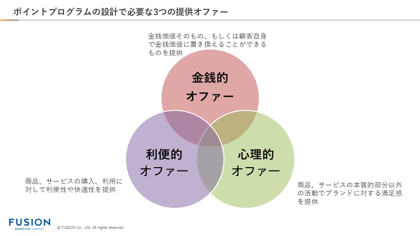 ポイントプログラムの設計で必要な3つの提供オファー