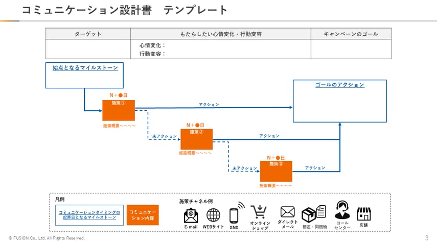 顧客コミュニケーション設計書P3