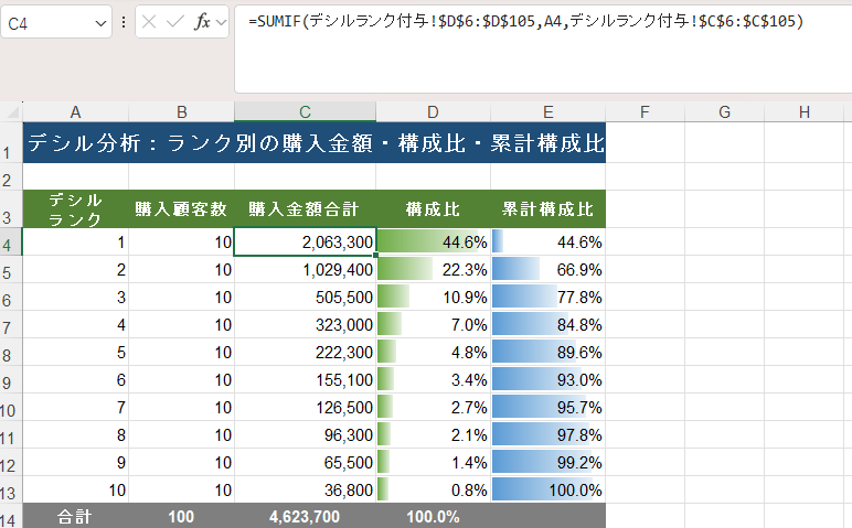 集計表SUMIF