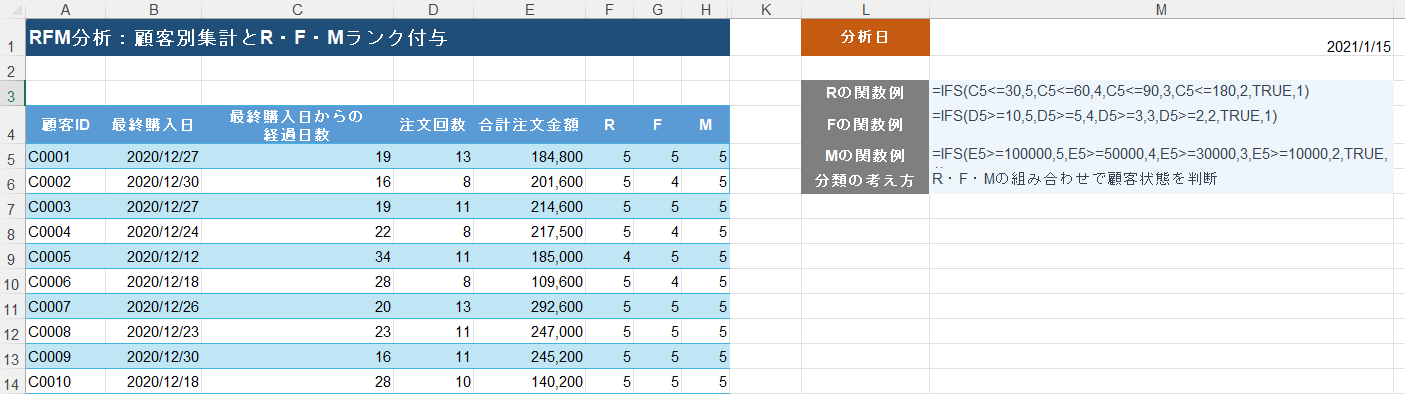R・F・Mランクを割り当てた顧客リスト