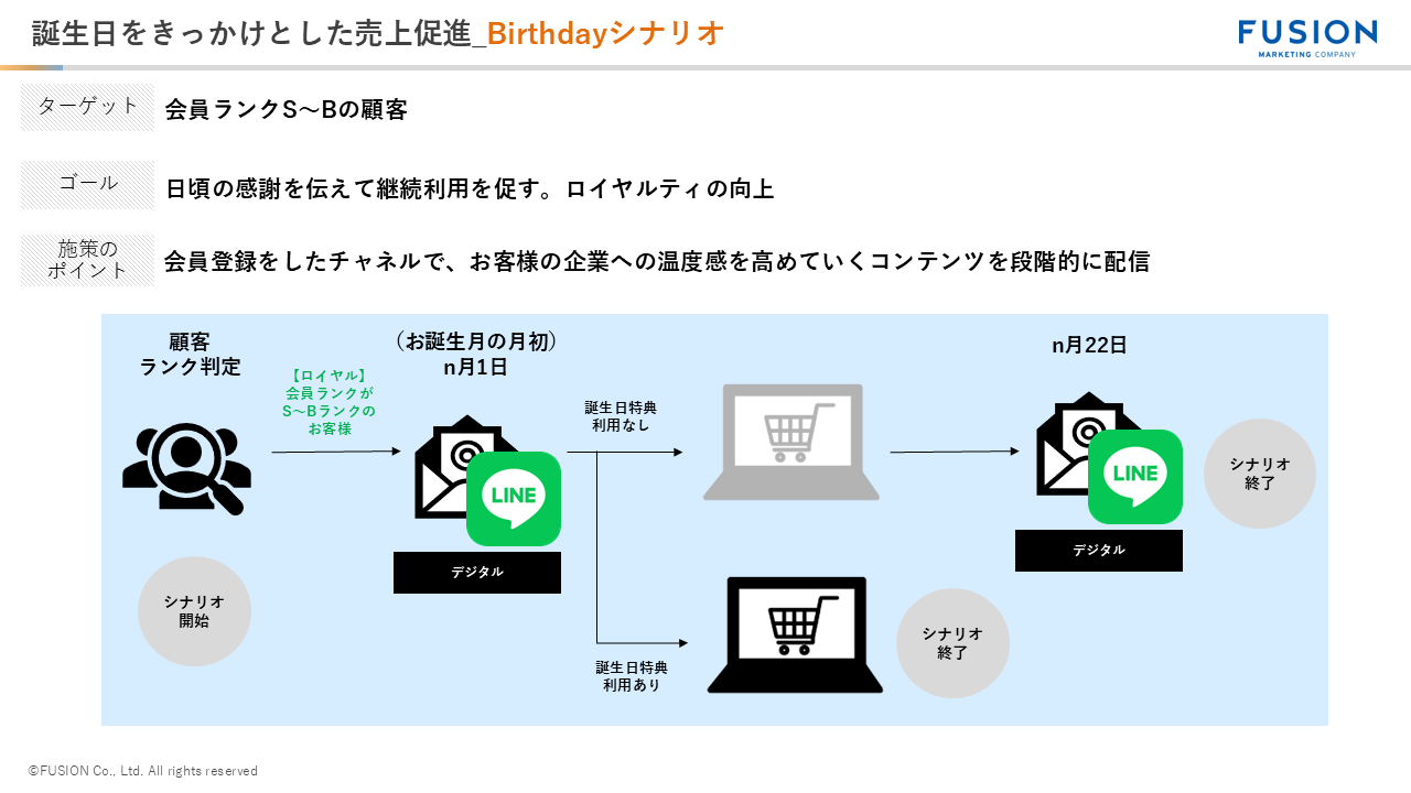 【事例】誕生日をきっかけとした売上促進