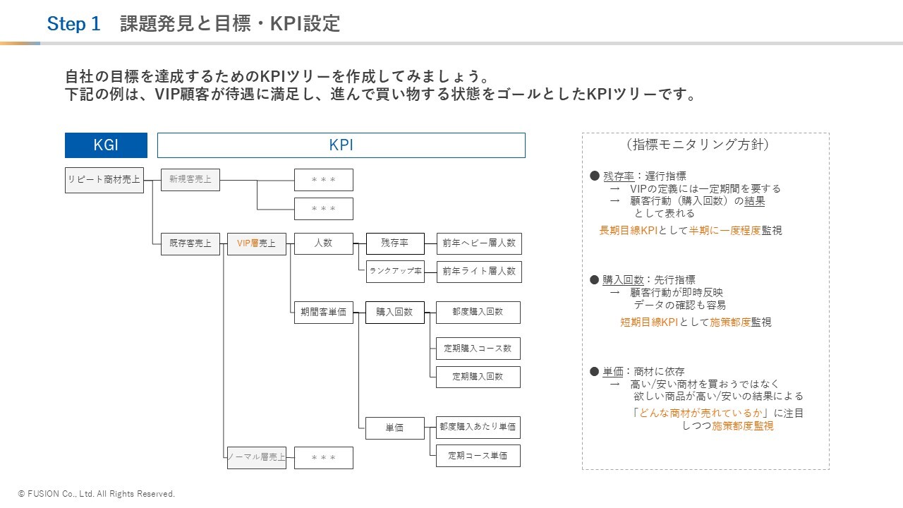 202504ワイド版対応_【フュージョン株式会社】4ステップでできるCRM戦略設計の進め方