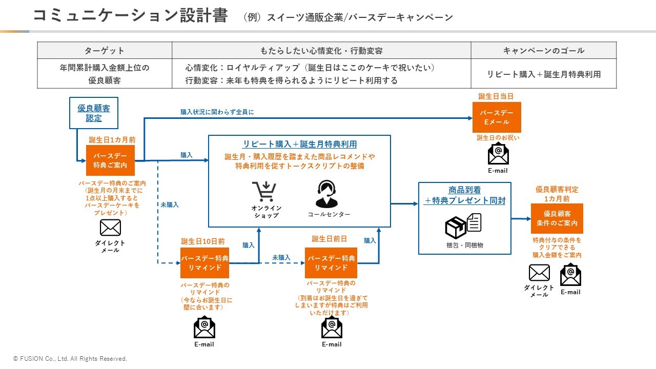 202504ワイド版対応_DL用資料_顧客コミュニケーション設計書