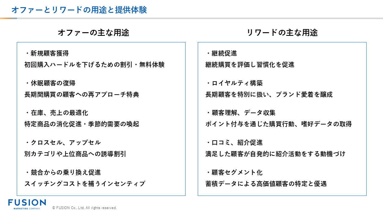 202607_コラム挿入画像_オファーとリワードの用途と提供体験