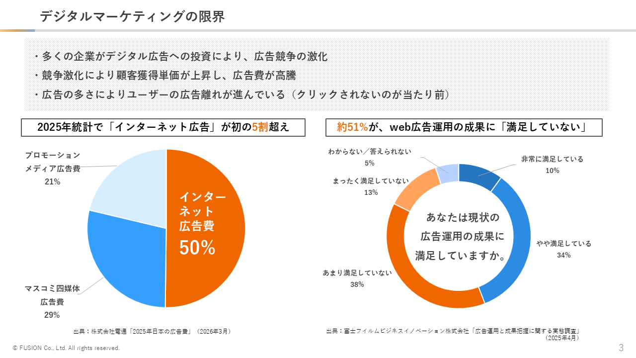 デジタルマーケティングの限界