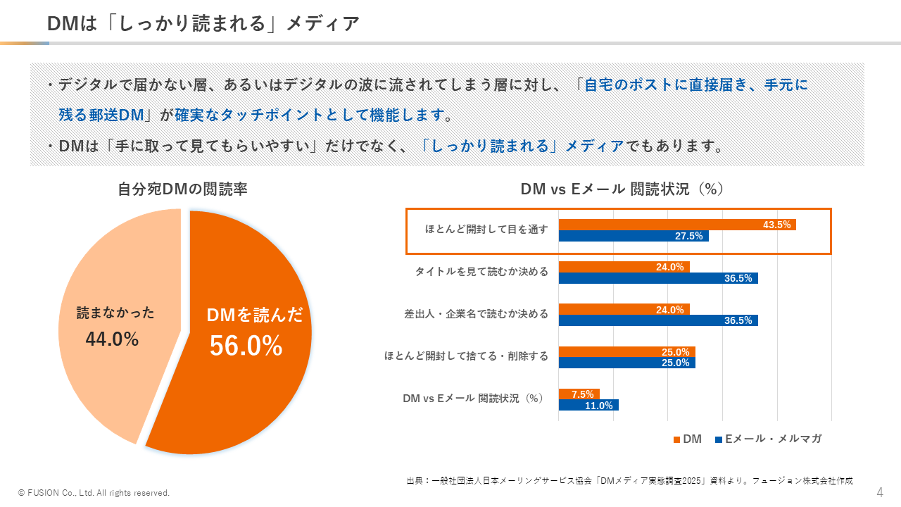 DMは「しっかり読まれる」メディア