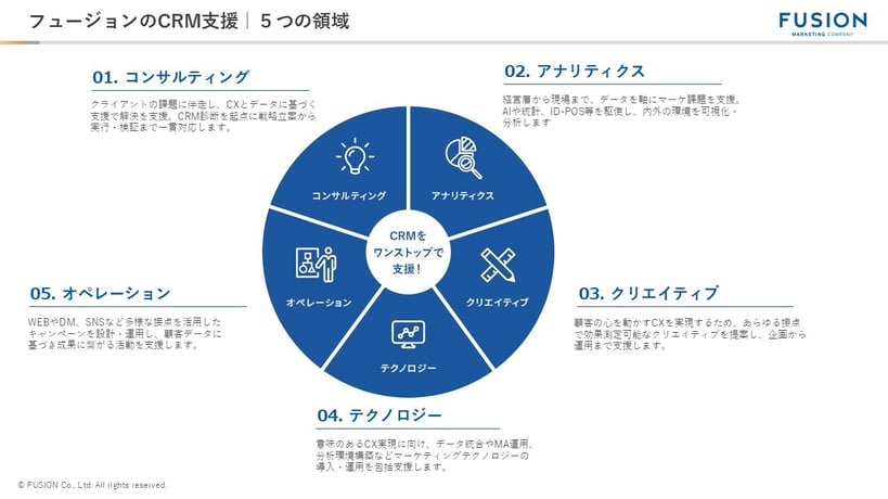 フュージョン株式会社 会社紹介資料_12P