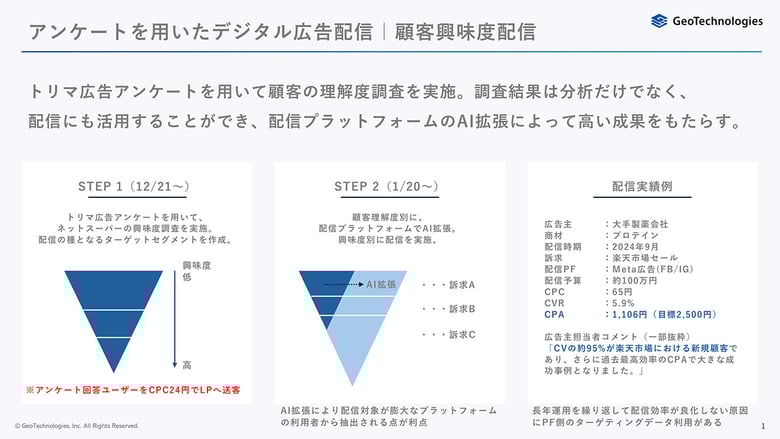 ジオテクノロジーズ様_支援内容