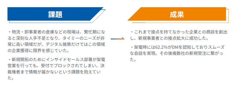 タイミー様_課題と成果