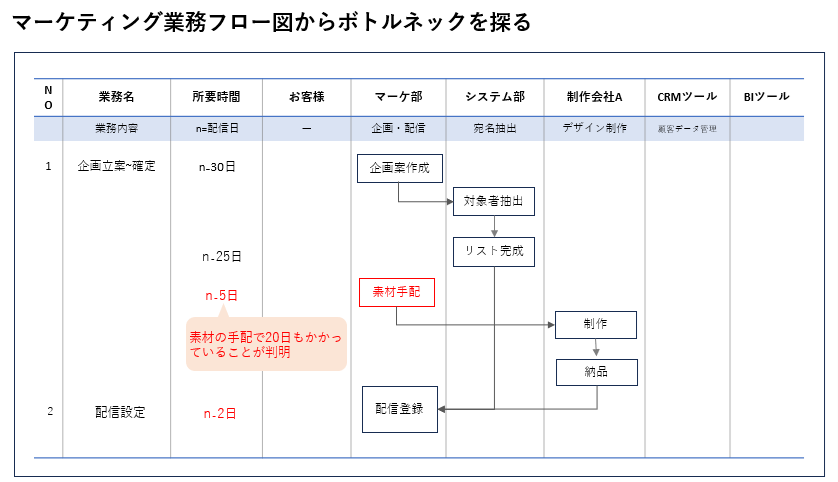 マーケティング業務フロー図からボトルネックを探る_2