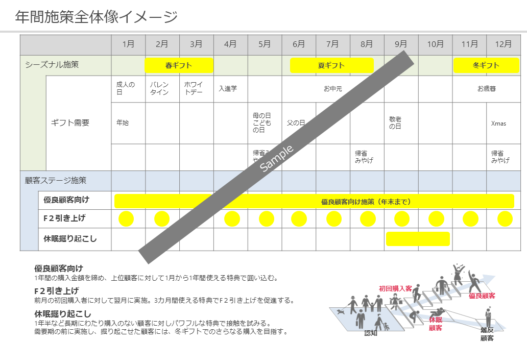 マーケティング計画全体像イメージ図_フュージョン株式会社