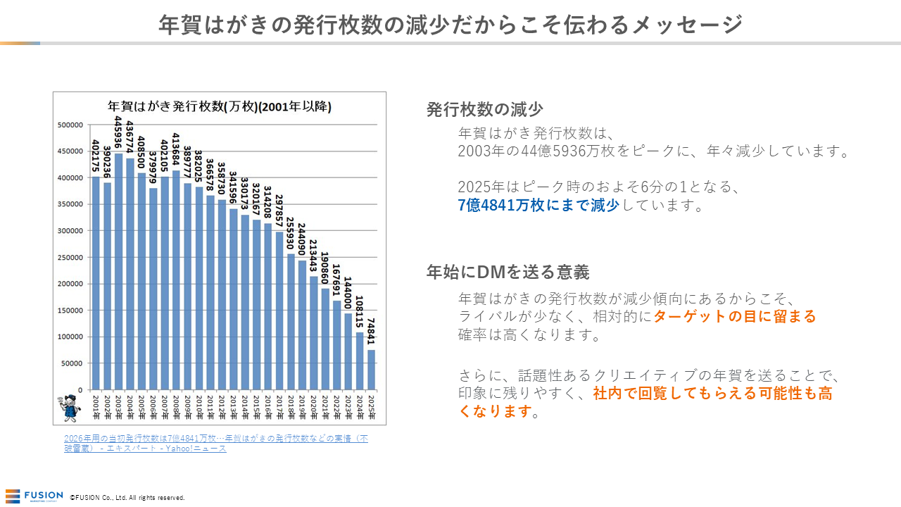 年賀はがきの発行枚数の減少だからこそ伝わるメッセージ