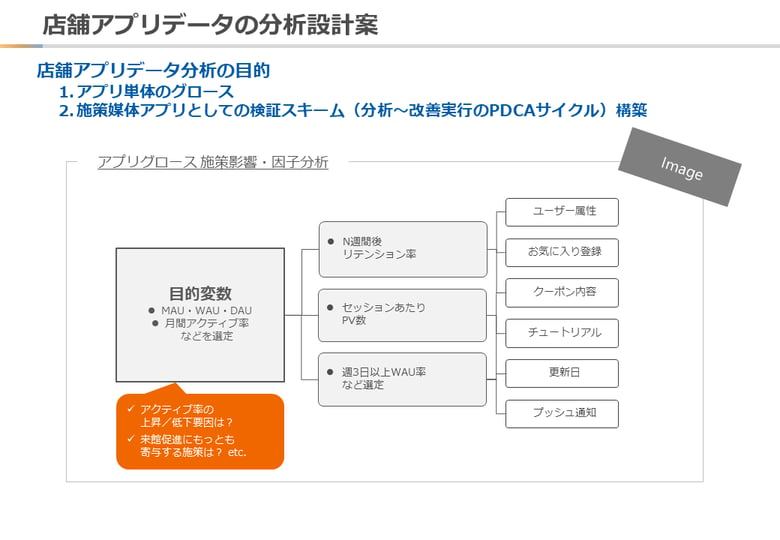 店舗アプリデータの分析設計案_フュージョン株式会社