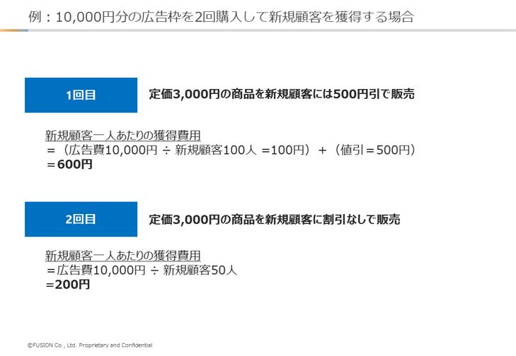 新規獲得のコストが増大