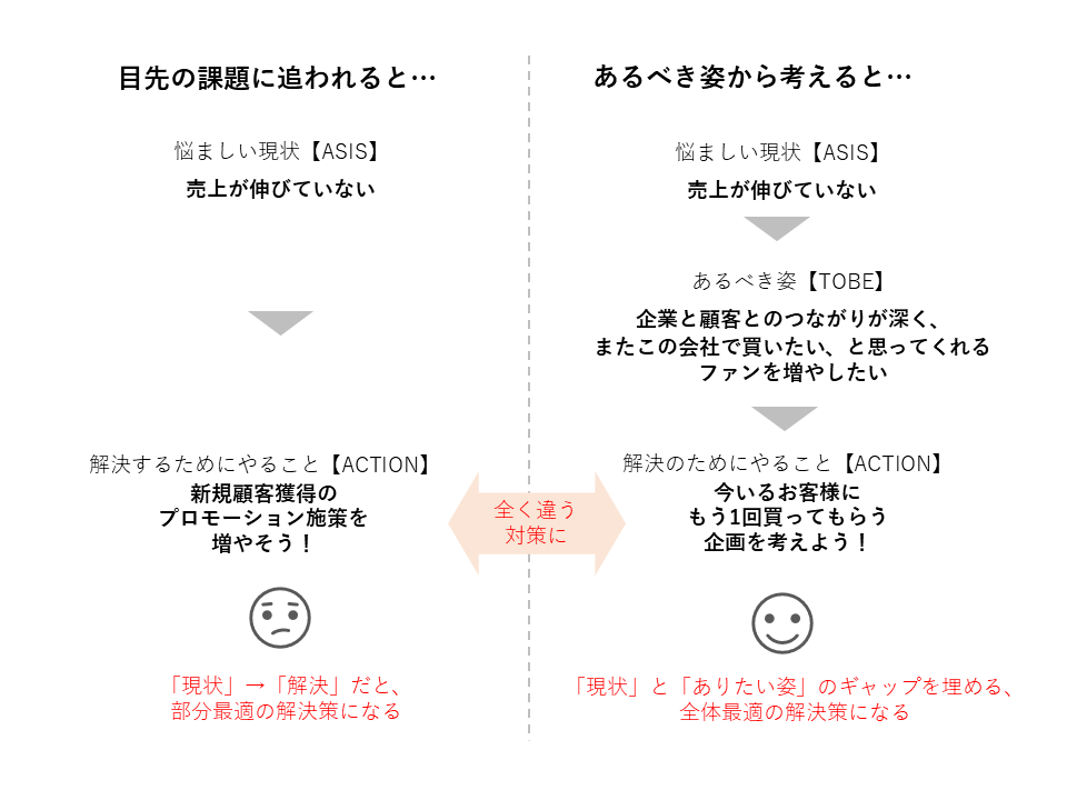 マーケティング業務設計のコツ