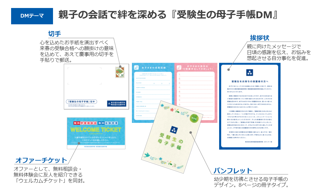 東京個別指導学院様_親子の会話で絆を深める『受験生の母子手帳DM』