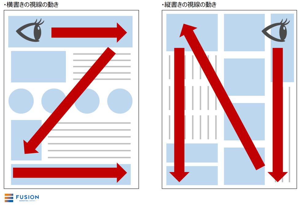 視線の動き