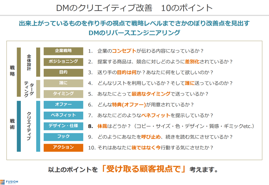 効果の出るDM企画立案に必要なポイントと主要ステップを徹底解説