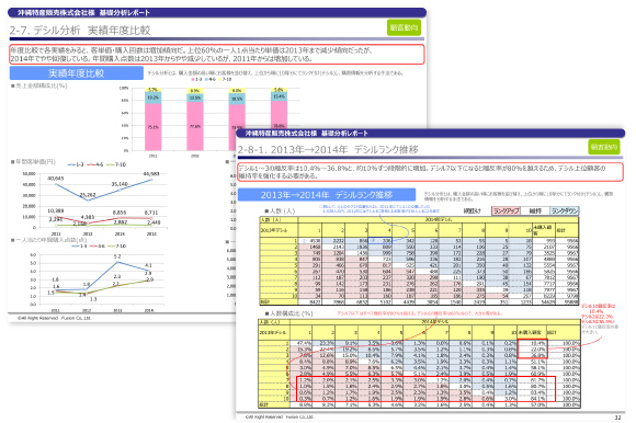 CRMA_顧客分析（デシル分析）