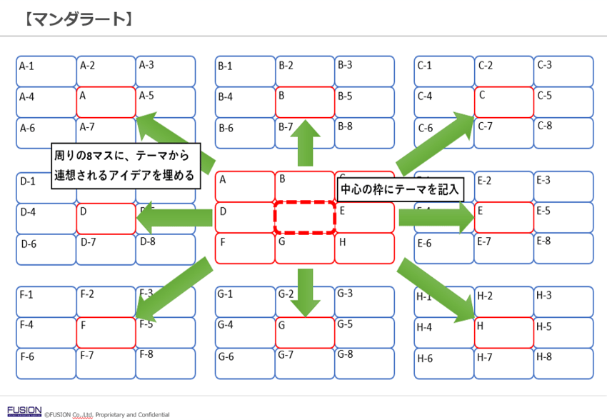 目標達成の道しるべ「KPI」を設定しよう